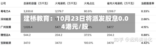 建桥教育：10月23日将派发股息0.04港元/股