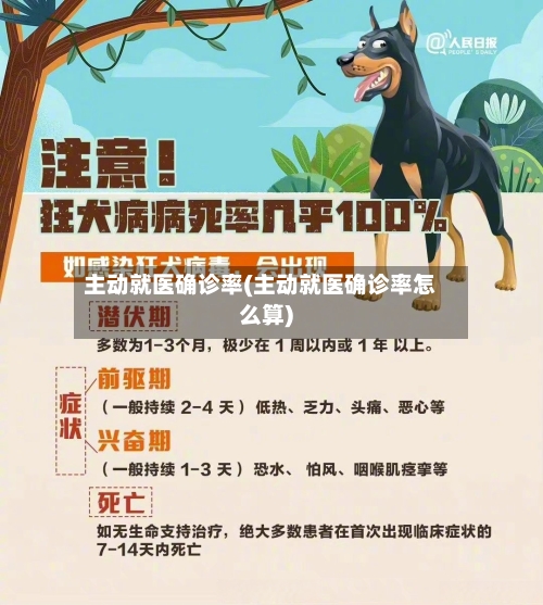 主动就医确诊率(主动就医确诊率怎么算)