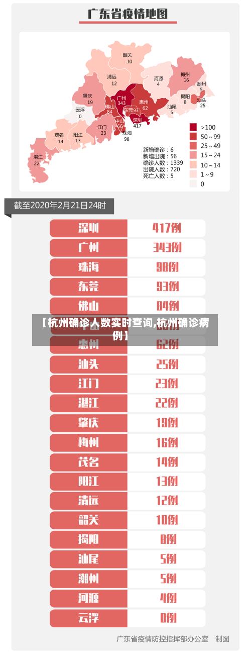 【杭州确诊人数实时查询,杭州确诊病例】