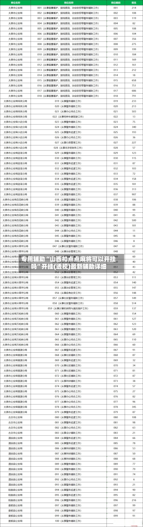 专用辅助“山西扣点点麻将可以开挂吗”开挂(透视)最新辅助详细