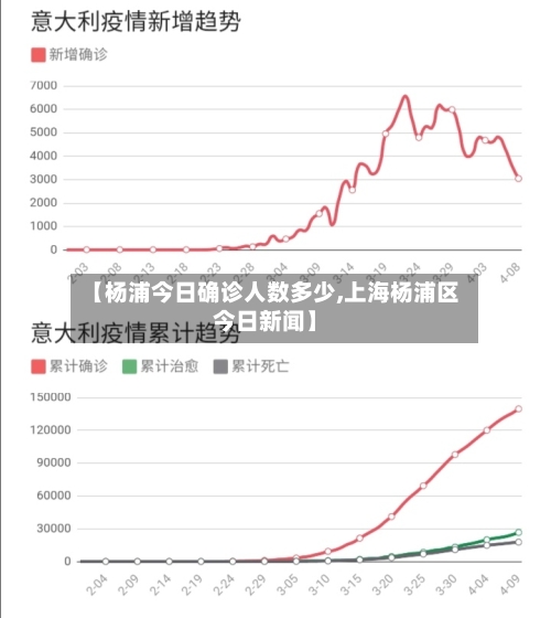 【杨浦今日确诊人数多少,上海杨浦区今日新闻】
