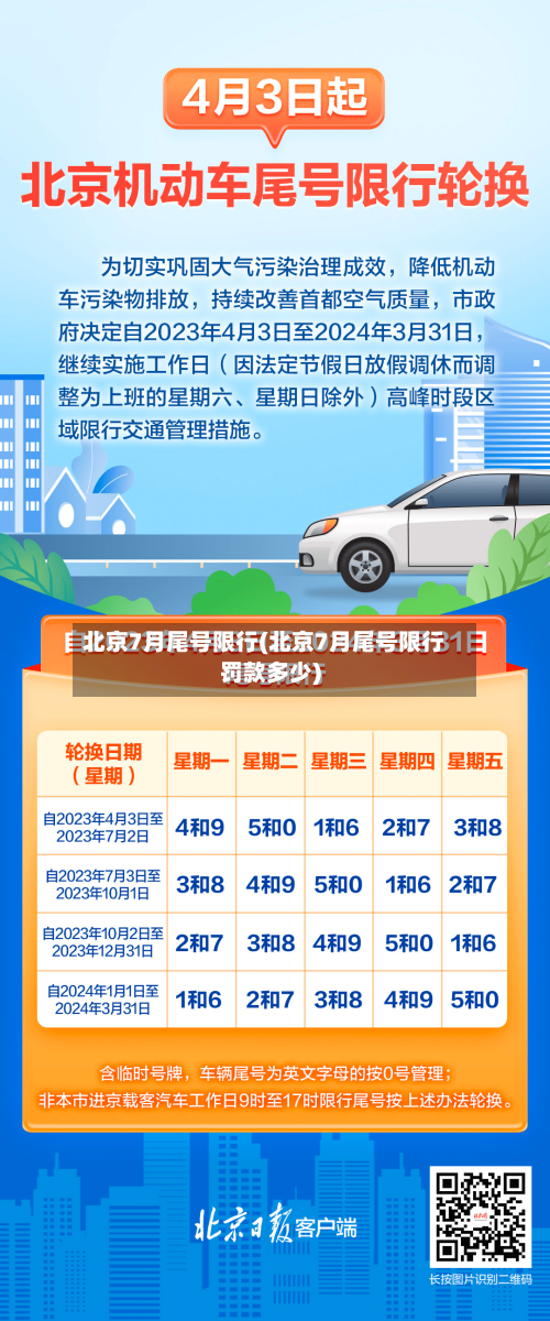 北京7月尾号限行(北京7月尾号限行罚款多少)
