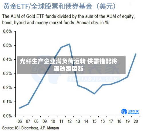 光纤生产企业满负荷运转 供需错配将带动费用进一步上涨