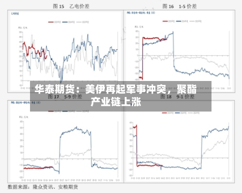华泰期货：美伊再起军事冲突，聚酯产业链上涨-第1张图片