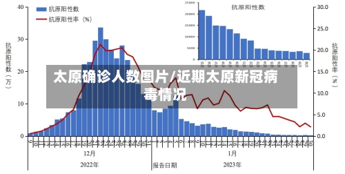 太原确诊人数图片/近期太原新冠病毒情况