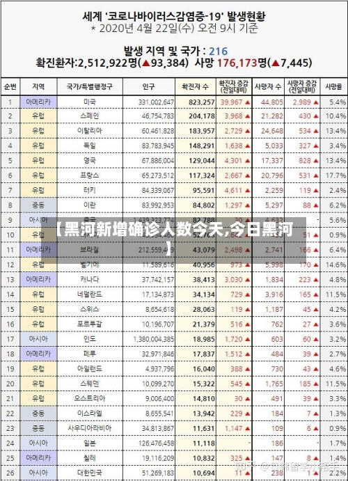 【黑河新增确诊人数今天,今日黑河】