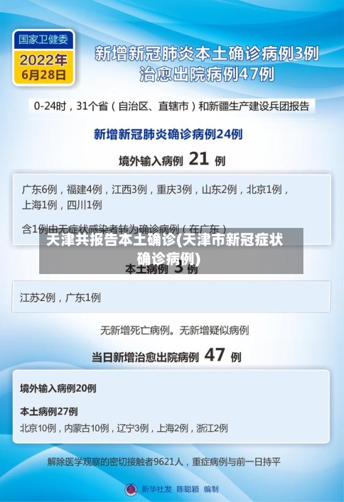 天津共报告本土确诊(天津市新冠症状确诊病例)