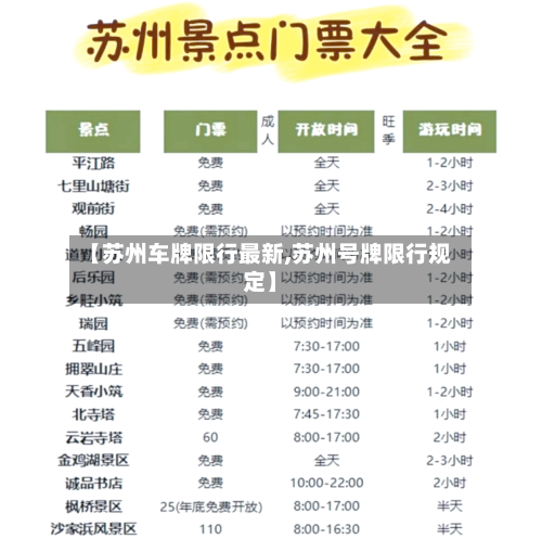 【苏州车牌限行最新,苏州号牌限行规定】