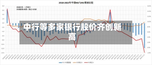 中行等多家银行股价齐创新高