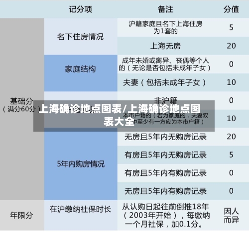 上海确诊地点图表/上海确诊地点图表大全
