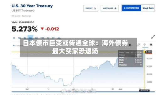 日本债市巨变或传遍全球:海外债券最大买家恐退场-第1张图片