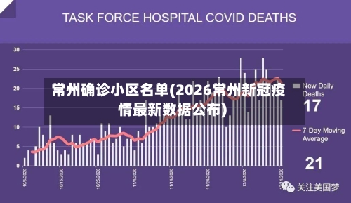 常州确诊小区名单(2026常州新冠疫情最新数据公布)