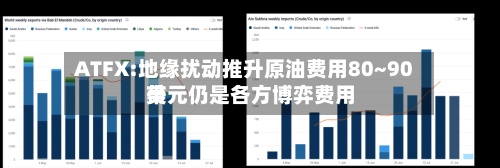 ATFX:地缘扰动推升原油费用80~90美元仍是各方博弈费用带