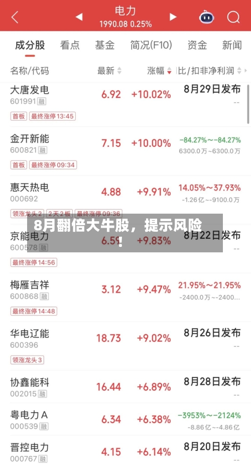 8月翻倍大牛股，提示风险！