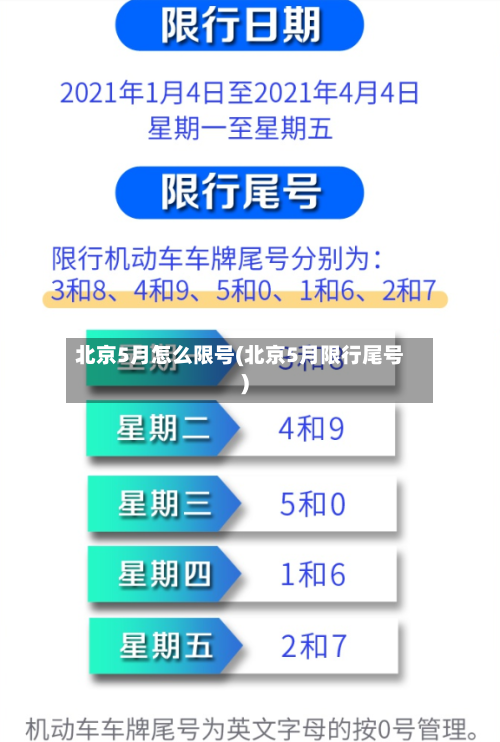北京5月怎么限号(北京5月限行尾号)