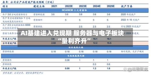 AI基建进入兑现期 服务器与电子板块“量利齐升”