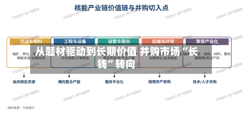 从题材驱动到长期价值 并购市场“长钱”转向