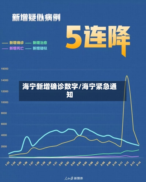 海宁新增确诊数字/海宁紧急通知