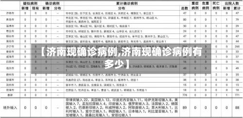 【济南现确诊病例,济南现确诊病例有多少】