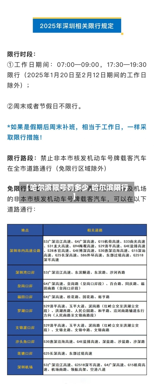 【哈尔滨限号罚多少,哈尔滨限行】
