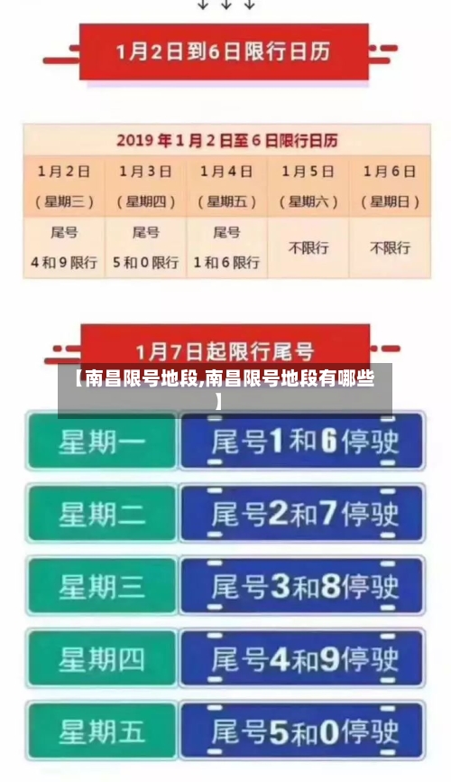 【南昌限号地段,南昌限号地段有哪些】