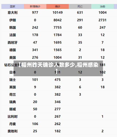 【福州昨天确诊人数多少,福州感染】