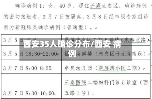 西安35人确诊分布/西安 病例
