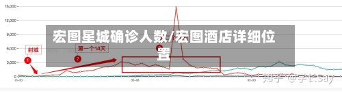 宏图星城确诊人数/宏图酒店详细位置