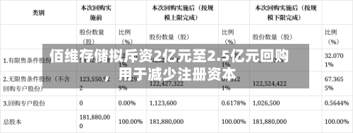 佰维存储拟斥资2亿元至2.5亿元回购，用于减少注册资本