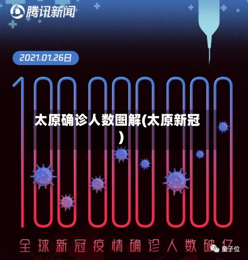 太原确诊人数图解(太原新冠)