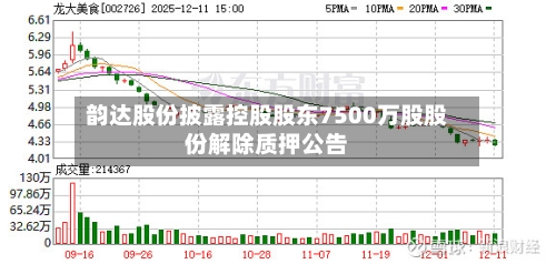 韵达股份披露控股股东7500万股股份解除质押公告