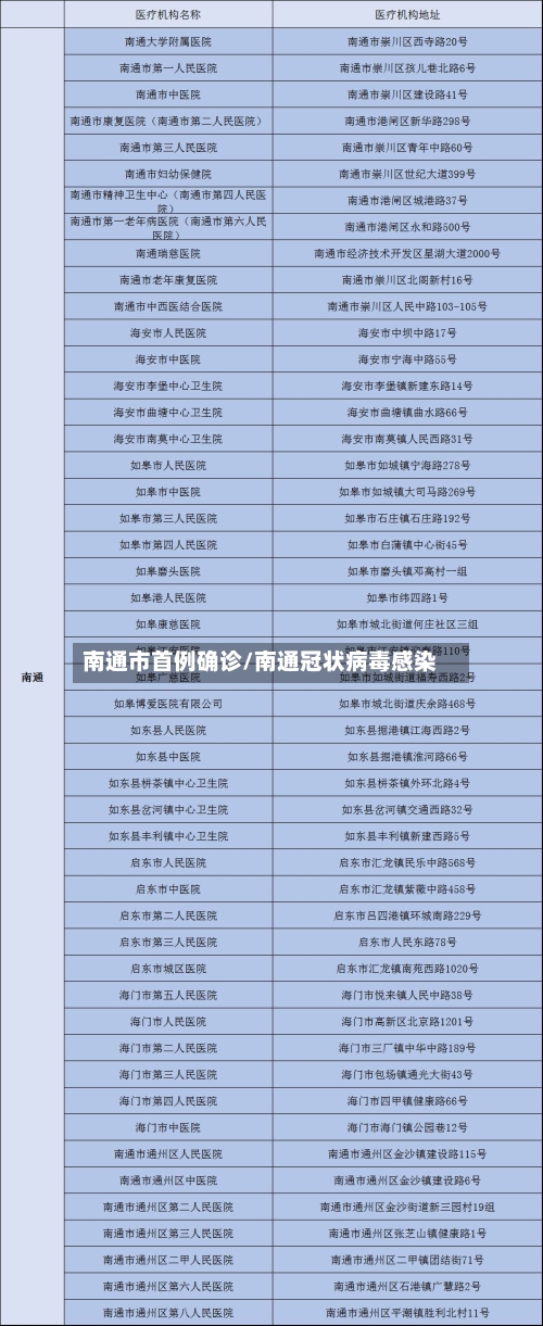 南通市首例确诊/南通冠状病毒感染