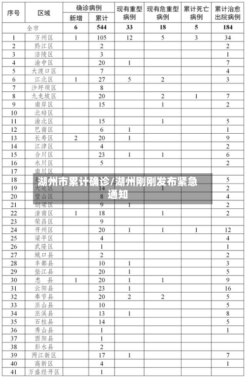 湖州市累计确诊/湖州刚刚发布紧急通知