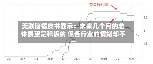 美联储褐皮书显示：未来几个月的总体展望是积极的 但各行业的情绪却不一