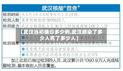 【武汉当初确诊多少例,武汉感染了多少人死了多少人】