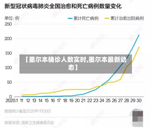 【墨尔本确诊人数实时,墨尔本最新动态】