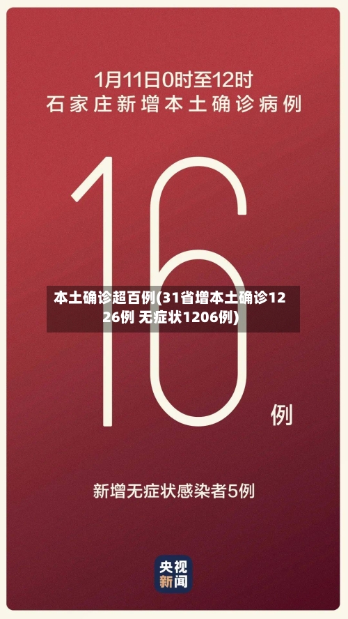 本土确诊超百例(31省增本土确诊1226例 无症状1206例)