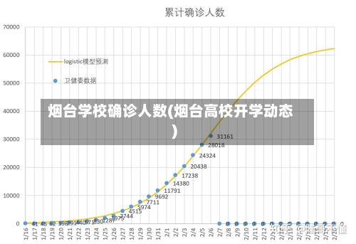 烟台学校确诊人数(烟台高校开学动态)