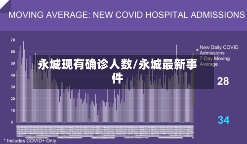 永城现有确诊人数/永城最新事件