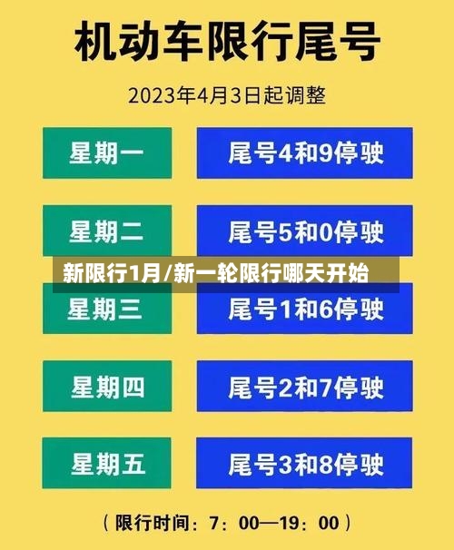 新限行1月/新一轮限行哪天开始