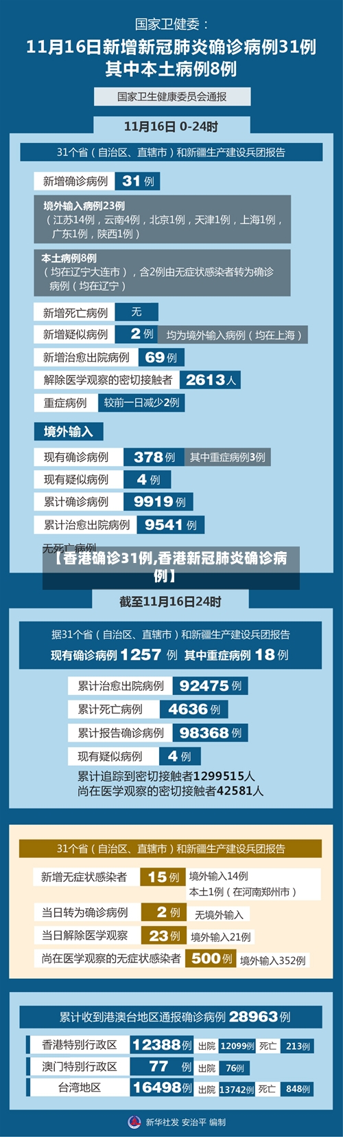 【香港确诊31例,香港新冠肺炎确诊病例】
