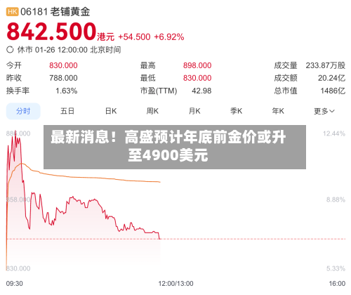 最新消息！高盛预计年底前金价或升至4900美元-第1张图片