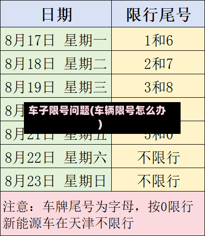 车子限号问题(车辆限号怎么办)