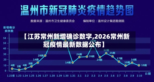 【江苏常州新增确诊数字,2026常州新冠疫情最新数据公布】