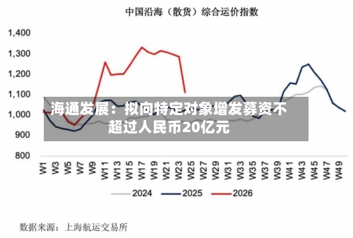 海通发展：拟向特定对象增发募资不超过人民币20亿元