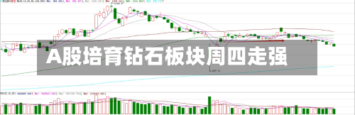 A股培育钻石板块周四走强