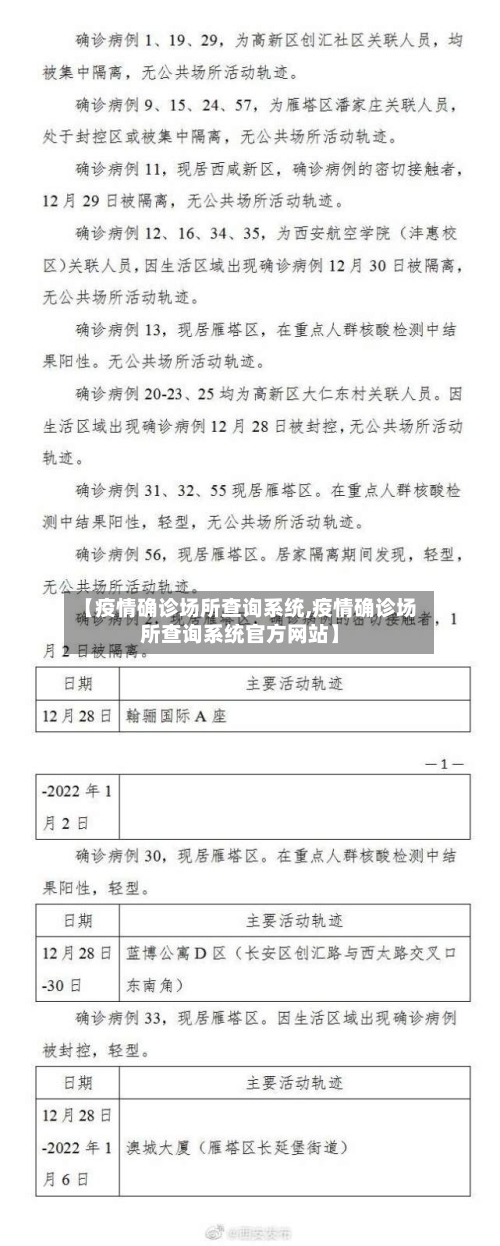 【疫情确诊场所查询系统,疫情确诊场所查询系统官方网站】