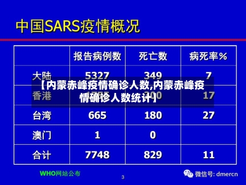 【内蒙赤峰疫情确诊人数,内蒙赤峰疫情确诊人数统计】