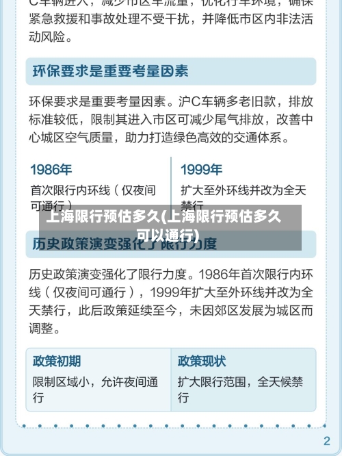 上海限行预估多久(上海限行预估多久可以通行)