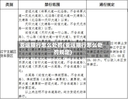 亚运限行怎么处罚(亚运限行怎么处罚规定)
